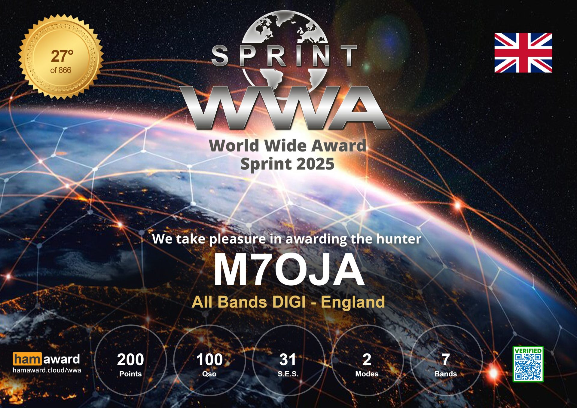 World Wide Award Sprint 2025
