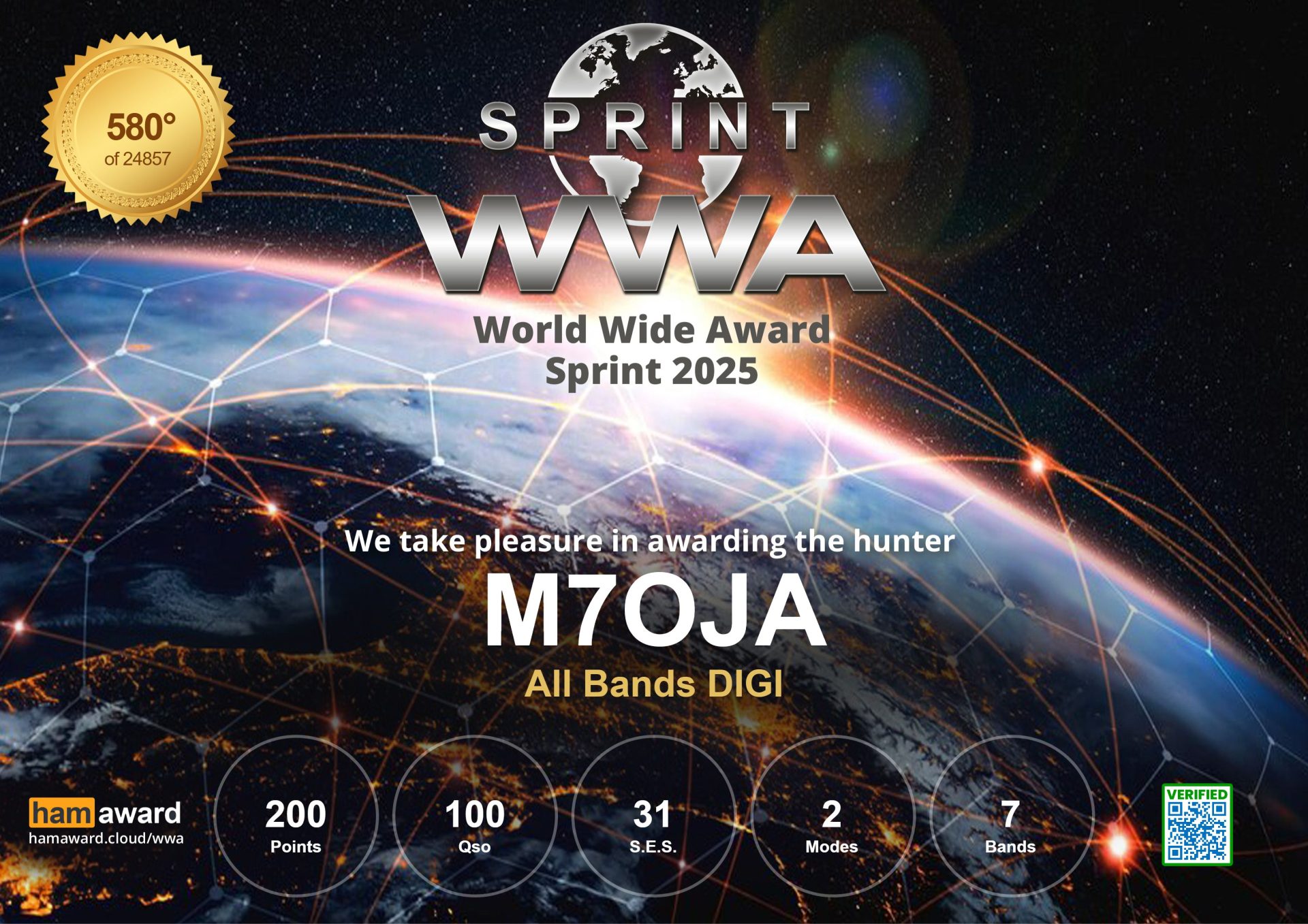 WWA Sprint 2025 - All Bands Digi Worldwide